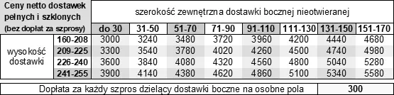 Ceny nieotwieranych dostawek bocznych do drzwi zewnętrznych produkcji AFB-Kraków
