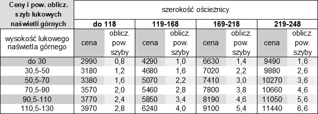 Ceny łukowych naświetli górnych do drzwi zewnętrznych produkcji AFB-Kraków