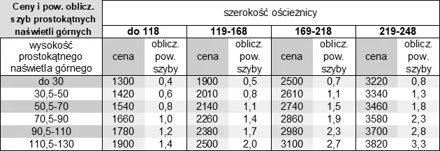 Ceny prostokątnych naświetli górnych do drzwi zewnętrznych produkcji AFB-Kraków