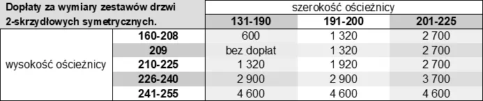 Dopłaty za niestandardowe wymiary drzwi zewnętrznych dwuskrzydłowych z dostawką boczną otwieraną (asymetrycznych).