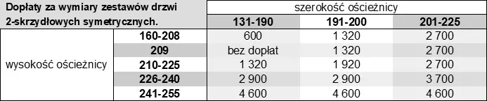 Dopłaty za niestandardowe wymiary drzwi zewnętrznych dwuskrzydłowych symetrycznych.