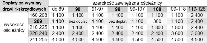 Dopłaty za niestandardowe wymiary drzwi zewnętrznych jednoskrzydłowych.