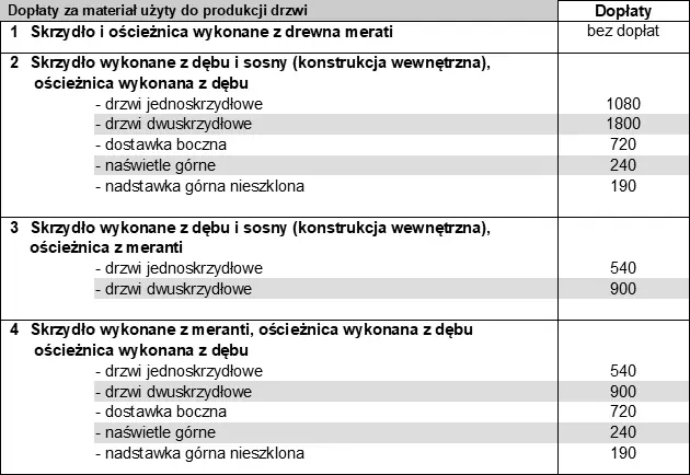 Ceny drzwi dębowych produkcji AFB-Kraków